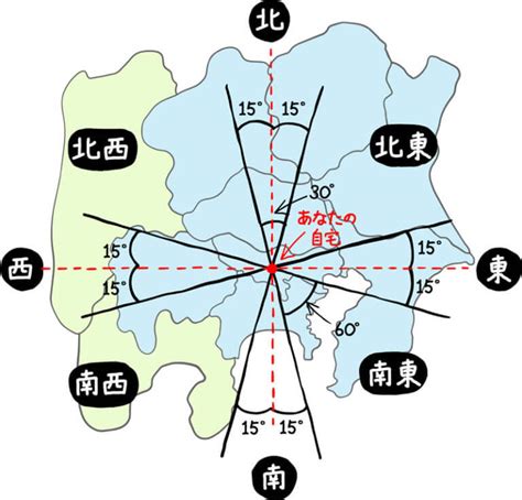 吉凶方位 2023|吉方位計算機 (祐氣取り・方位取り) 